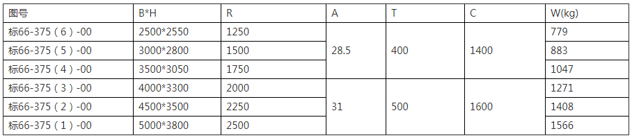 斜風(fēng)井防爆門內(nèi)頁.png